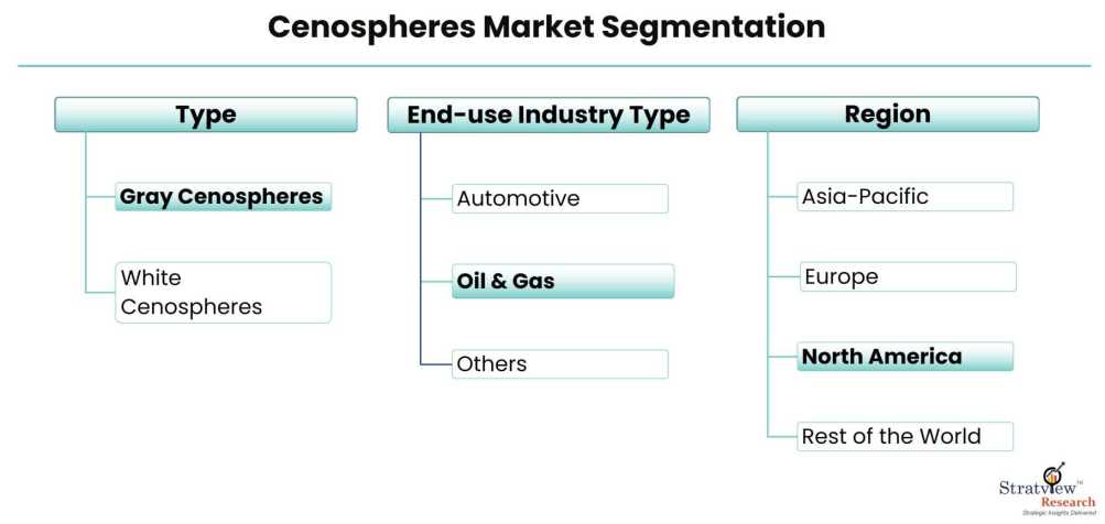 Cenospheres-Market-Segmentation